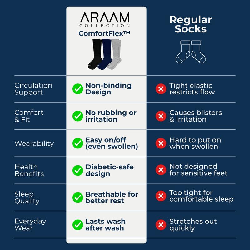 CloudSoft Daily Comfort Socks