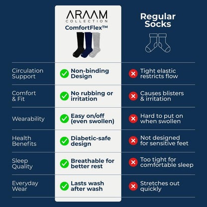 CloudSoft Daily Comfort Socks