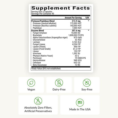 NutriBreak Digestive Support
