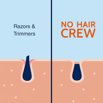 SmoothCrew Body Cream