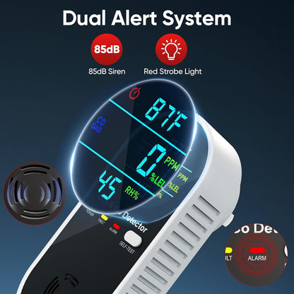 SafeSense 4X Home Monitor