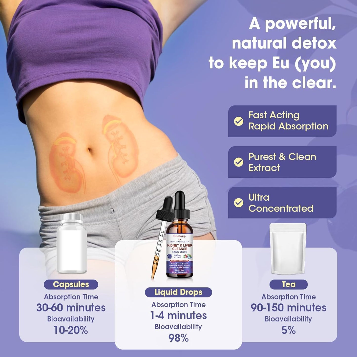 PureFlow Kidney Drops