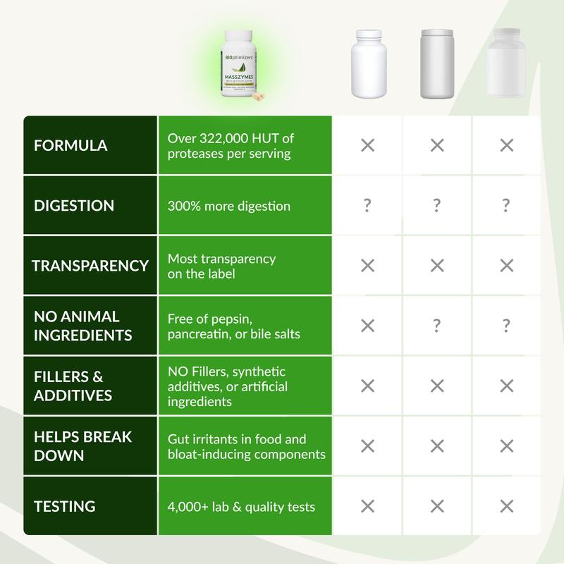 NutriBreak Digestive Support