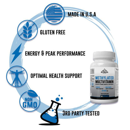 ClearPath Methylated Multivitamin
