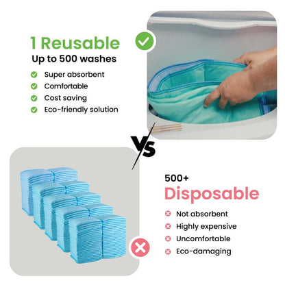 LeakGuard™ UnderPads